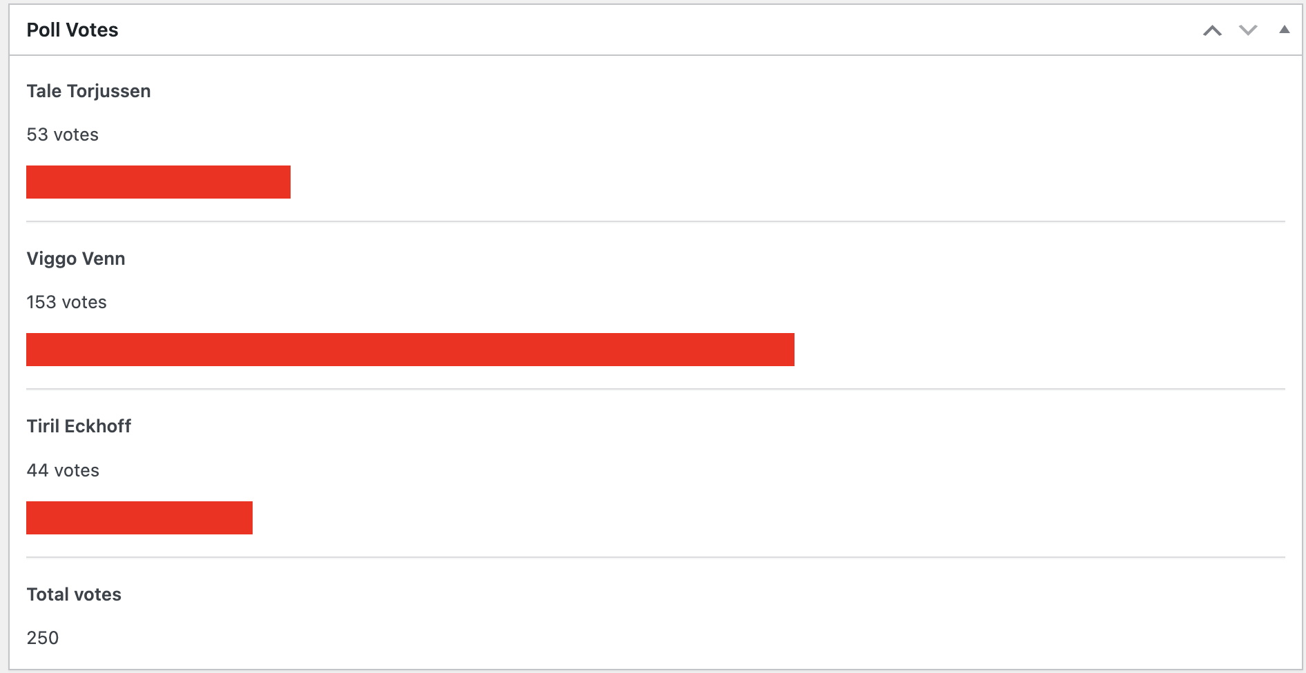 Dette er favoritten blant seerne til å vinne Skal vi danse.