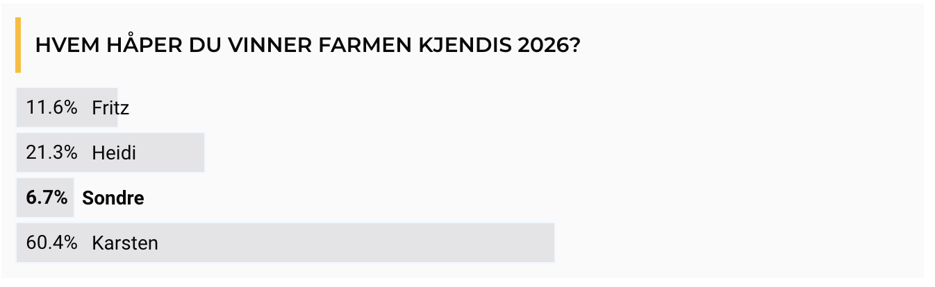 Farmen kjendis-poll