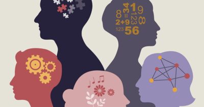 persoonlijkheden test